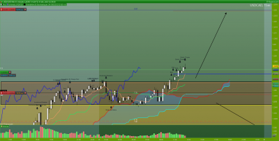 USDCAD-15-minutes.png
