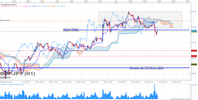 GBPJPY H1 (02-03-2016 2141).png