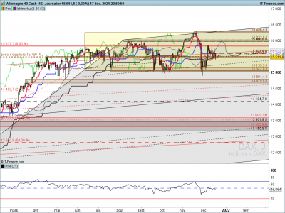 graph jours / DAX-Journalier.png DAX-Journalier.png