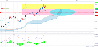 USDCAD W1 (02-03-2016 2233).png