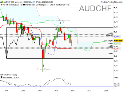 AUDCHF-Mensuel.png