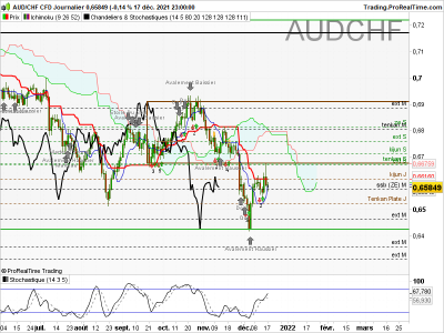 AUDCHF-Journalier.png