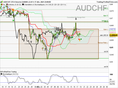 AUDCHF-4-heures.png