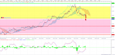 USDCAD H4 (02-03-2016 2233).png