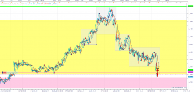 USDCAD m15 (02-03-2016 2236).png