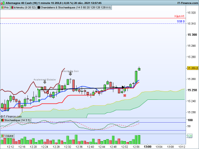 DAX-1-minute.png 3.png