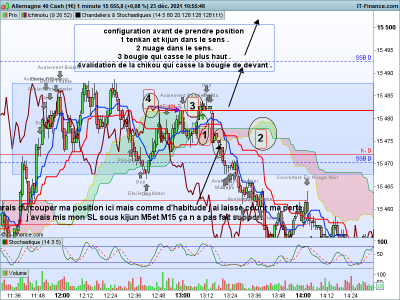 DAX-1-minute.png