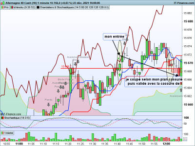 DAX-1-minute.png