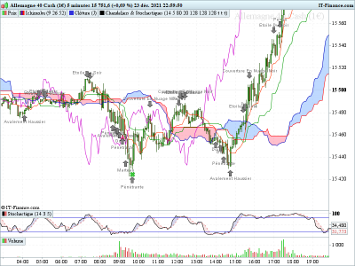 DAX-5-minutes-2021_12_25-11h41.png