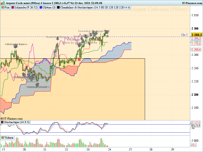 XAGUSD-1-heure-2021_12_25-11h46.png