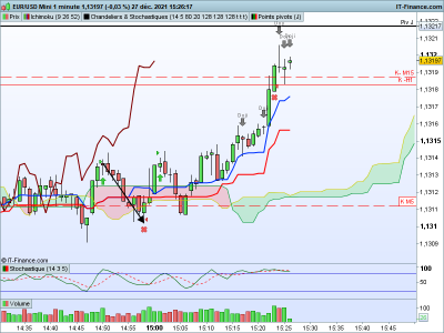EURUSD-1-minute.png  2.png