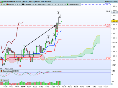 EURUSD-1-minute.png