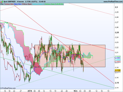 Gbpnzd.png