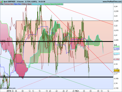GBPNZD H4.png