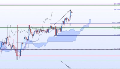 20220106-GBPCHF-H4.jpg
