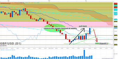 GBPUSD D1 (02-04-2016 2040).png