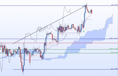 20220106-GBPCHF-H1.jpg