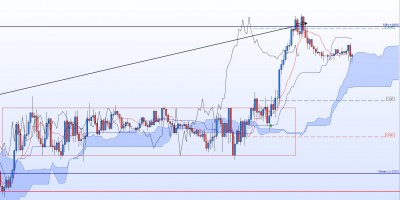 20220106-GBPCHF-M15.jpg