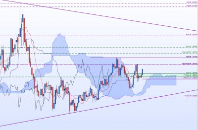 20220106-GBPAUD-H.jpg