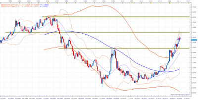 USDCAD M1 (02-04-2016 2102).png