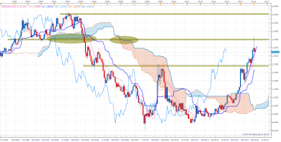 USDCAD M1 (02-04-2016 2104).png