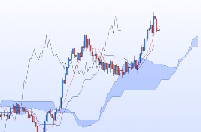 20220110-CHFJPY-J.jpg