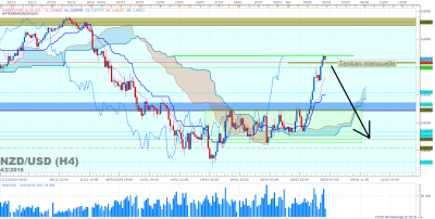 NZDUSD H4 (02-04-2016 2123).png
