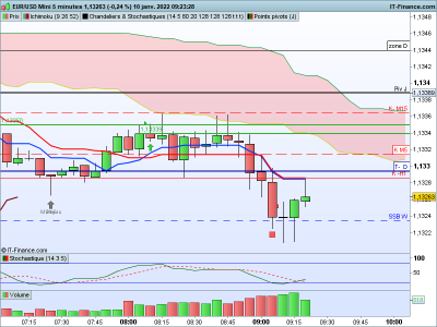 EURUSD-5-minutes.png