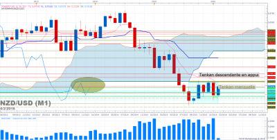 NZDUSD M1 (02-04-2016 2119).png