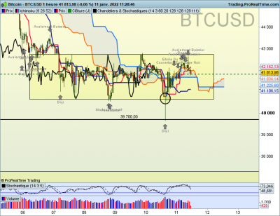 BTCUSD-1-heure.png