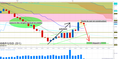GBPUSD D1 (02-05-2016 0619).png