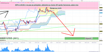 GBPUSD H1 (02-05-2016 0626).png