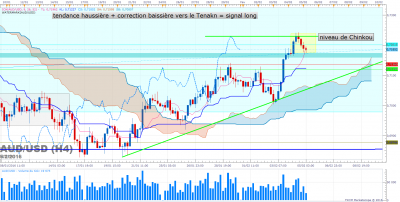 AUDUSD H4 (02-05-2016 0643).png
