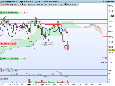 DAX-1-minute.png