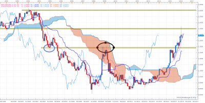 USDCAD M1 (02-06-2016 1337).png