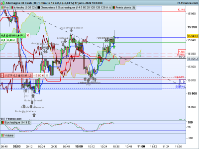 DAX-1-minute.png