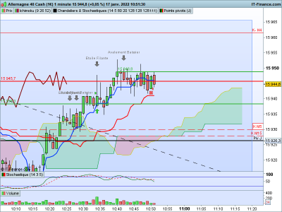 DAX-1-minute.png 2.png