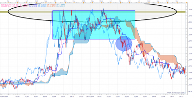 USDCAD D1 (02-06-2016 1350).png