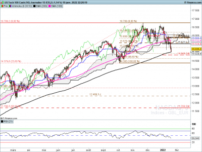 NASDAQ-Journalier.png