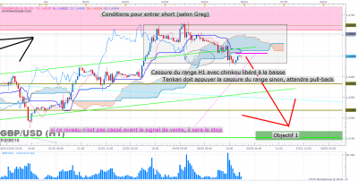 GBPUSD H1 (02-07-2016 1448).png