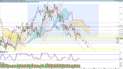 BTCUSD-Journalier.png