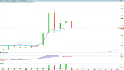 BTCUSD-Trimestriel.png