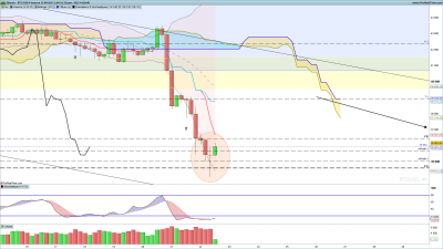 BTCUSD-4-heures.png