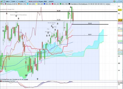 sanofi daily.JPG