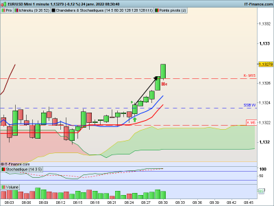 EURUSD-1-minute.png