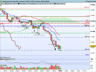DAX-1-minute.png