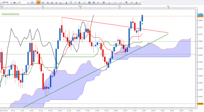 gbpusd170414.png