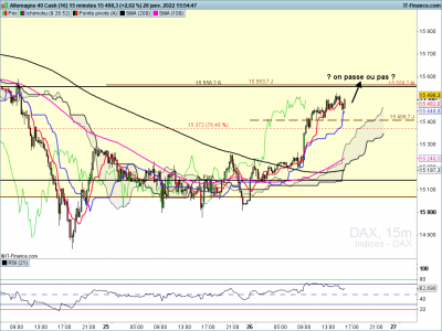 DAX-15-minutes.png