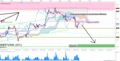GBPUSD H1 (02-08-2016 2144).png
