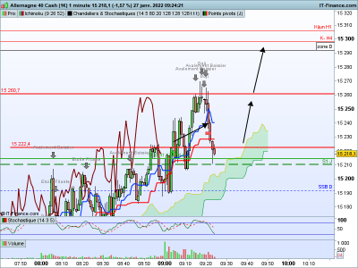 DAX-1-minute.png